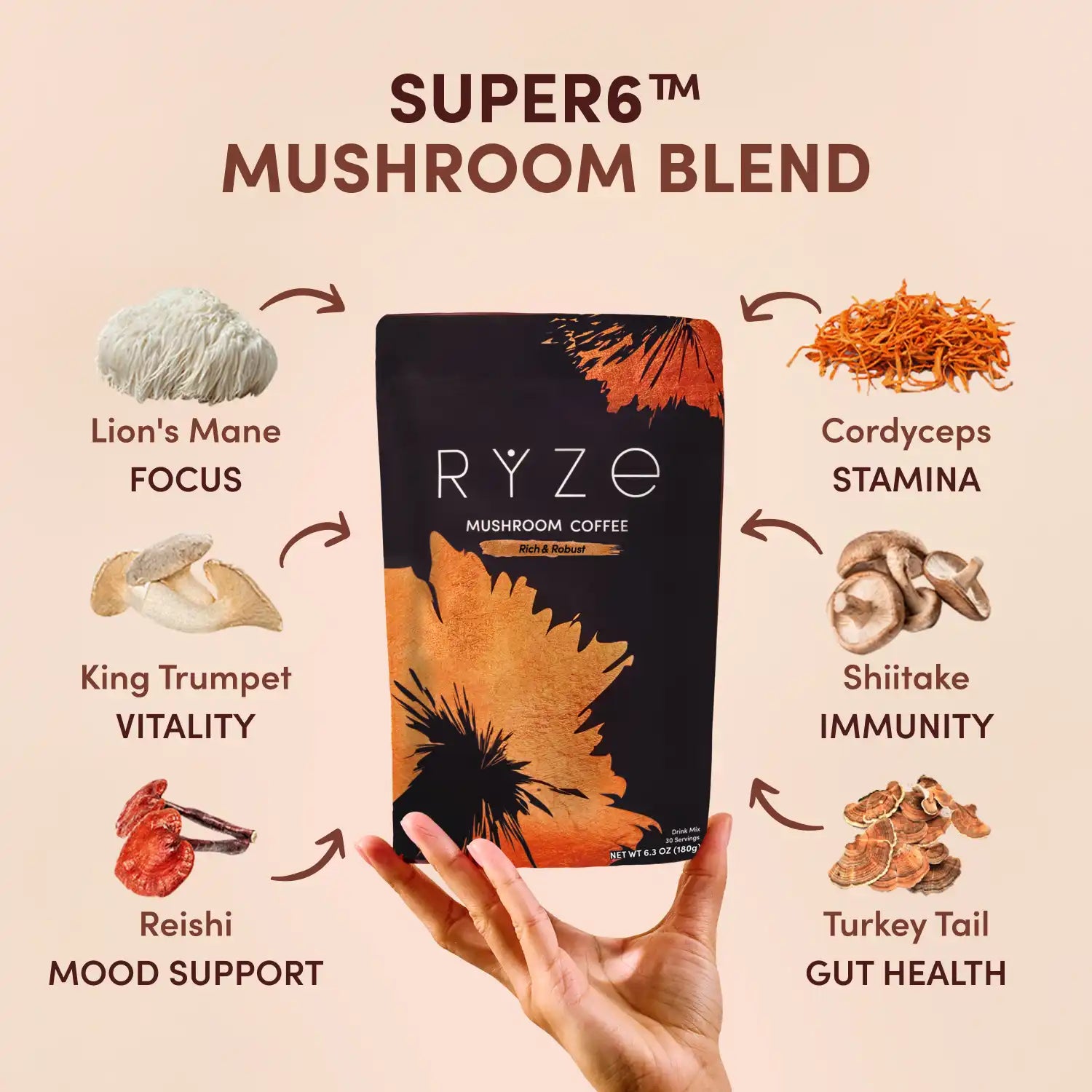 Mushroom Coffee Ritual Set